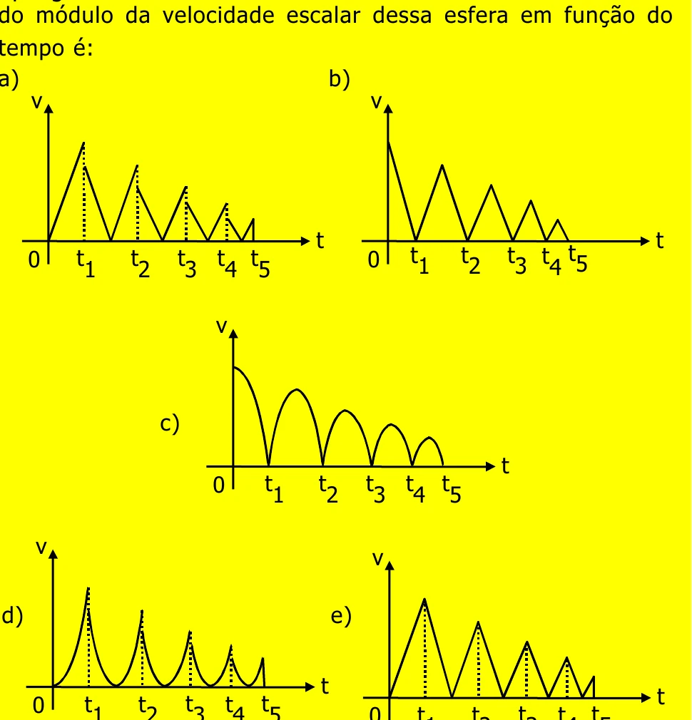 Figura da questão 48 — Grupos IV, V e VI — Mackenzie 2001.1