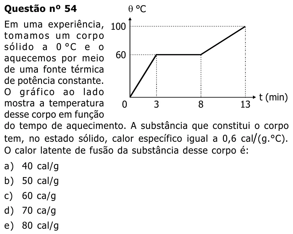 Questão 54 — Grupos II e III — Mackenzie 2002.1