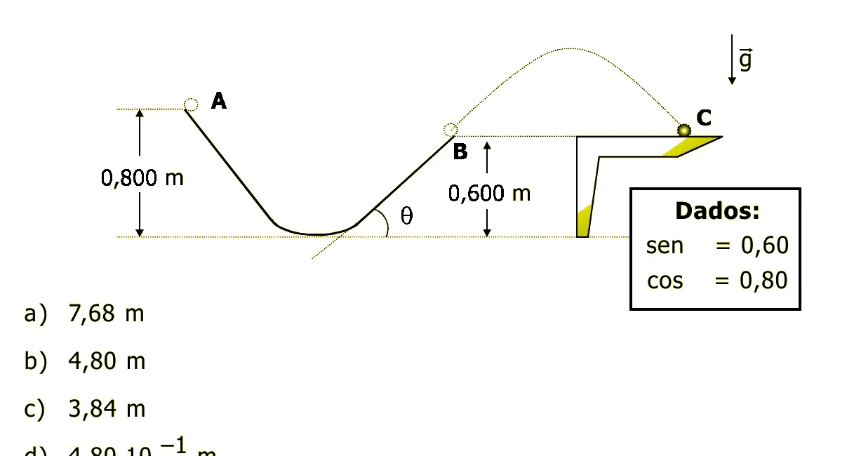 Figura da questão Q49 — Mackenzie 2002.2