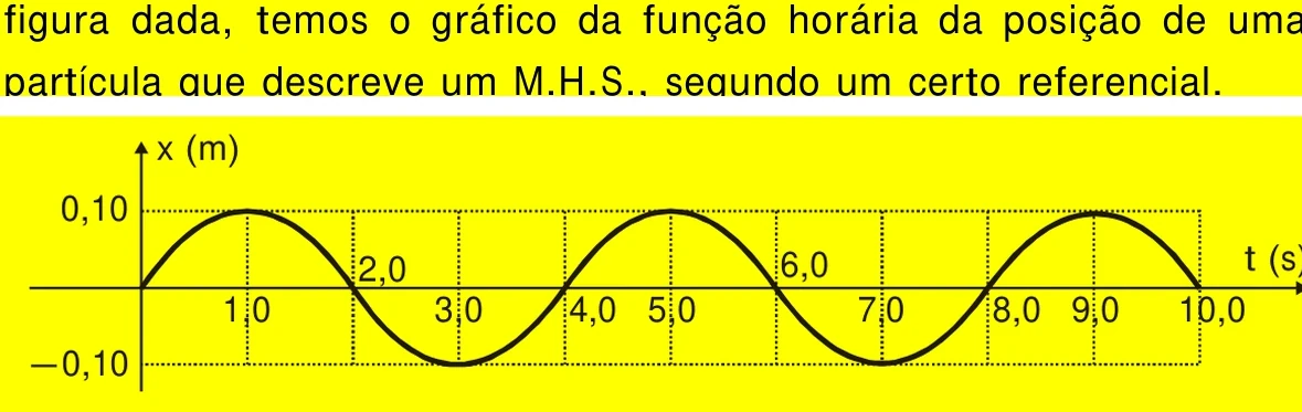 Figura original da questão