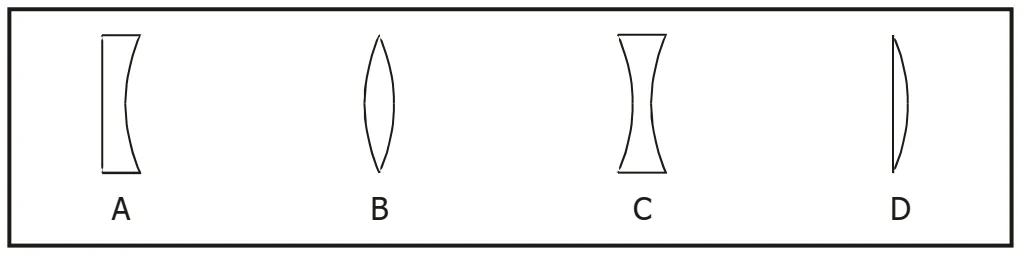 Lentes A, B, C e D