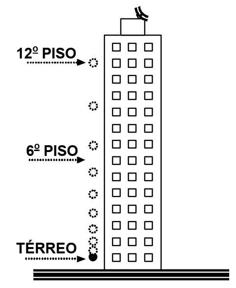 Esquema do edifício indicando o 12º piso, o 6º piso e o térreo.