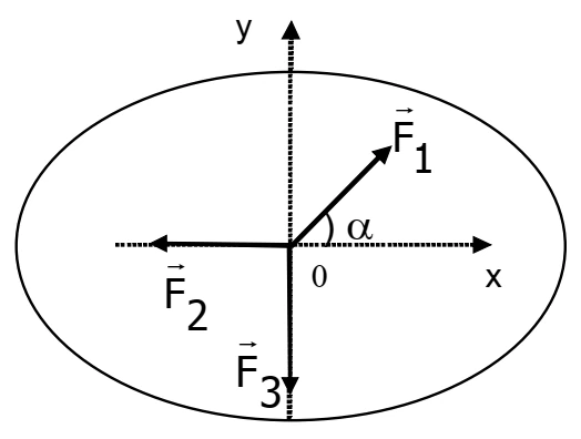 Diagrama vetorial das forças F1, F2 e F3, com cos alfa igual a 0,8 e sen alfa igual a 0,6.
