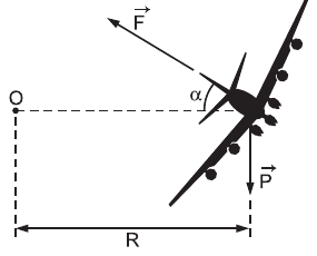 Avião em curva horizontal de raio R, com força de sustentação F inclinada de alfa em relação ao plano horizontal e peso P vertical.