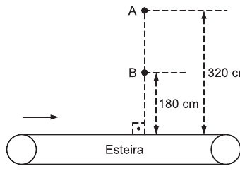 Pontos A e B a 320 e 180 centímetros acima de uma esteira rolante, com sentido de movimento indicado.