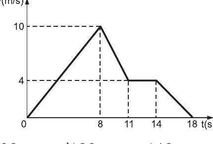 Gráfico de velocidade em função do tempo para o movimento do corpo sobre a pista.