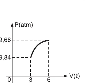 Alternativa A: pressão cresce durante a duplicação do volume.