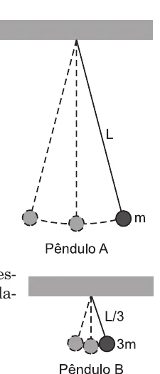 Esquemas dos pêndulos A de comprimento L e B de comprimento L sobre 3.