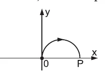 Alternativa A: trajetória semicircular no plano xy para o lado positivo de x.