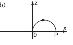 Alternativa B: trajetória semicircular no plano xz para o lado positivo de x.