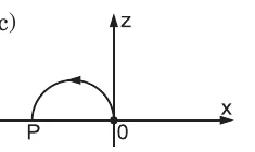 Alternativa C: trajetória semicircular no plano xz para o lado negativo de x.