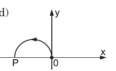 Alternativa D: trajetória semicircular no plano xy para o lado negativo de x.