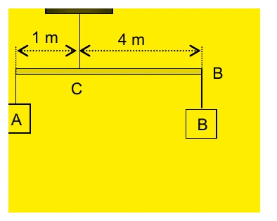 Barra horizontal suspensa pelo ponto C com corpos A e B nas extremidades