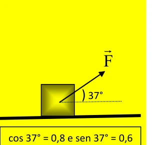 Bloco em superfície horizontal submetido a força oblíqua de 50 N a 37 graus