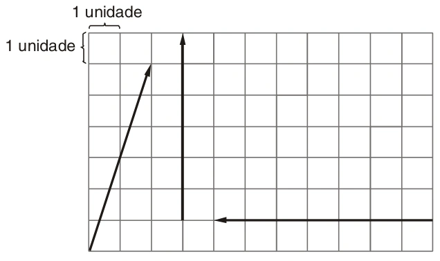 Malha unitária com vetores: inclinado dois quadrados para a direita e seis para cima, vertical seis para cima e horizontal sete para a esquerda.