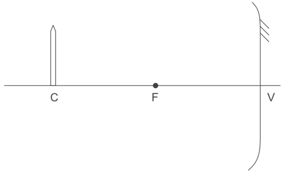 Lápis perpendicular ao eixo principal no centro C de um espelho côncavo; F fica entre C e o vértice V.
