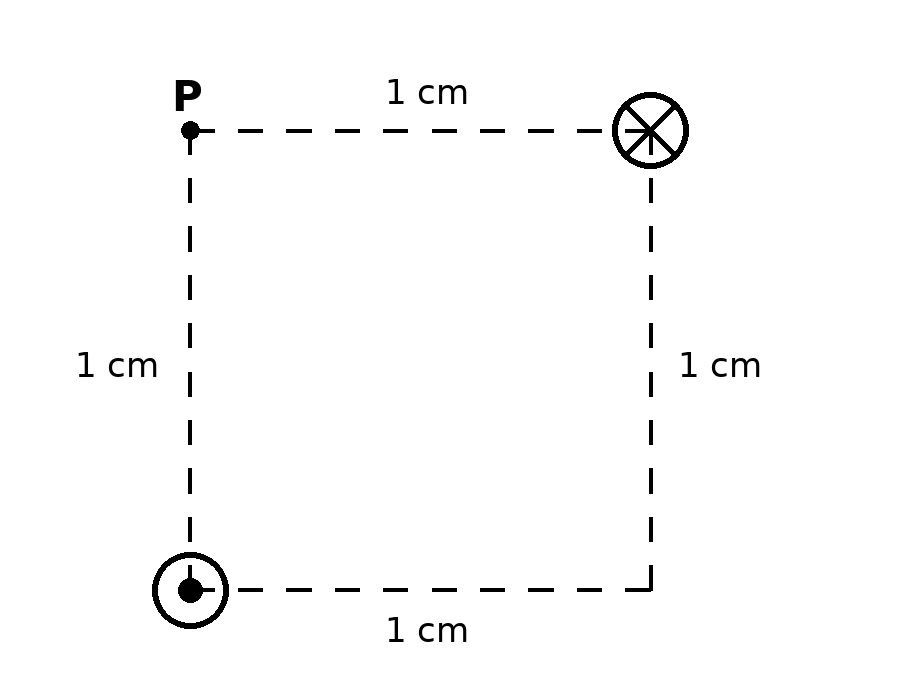 Ponto P e dois condutores perpendiculares ao plano nos vértices opostos de um quadrado de lado 1 cm