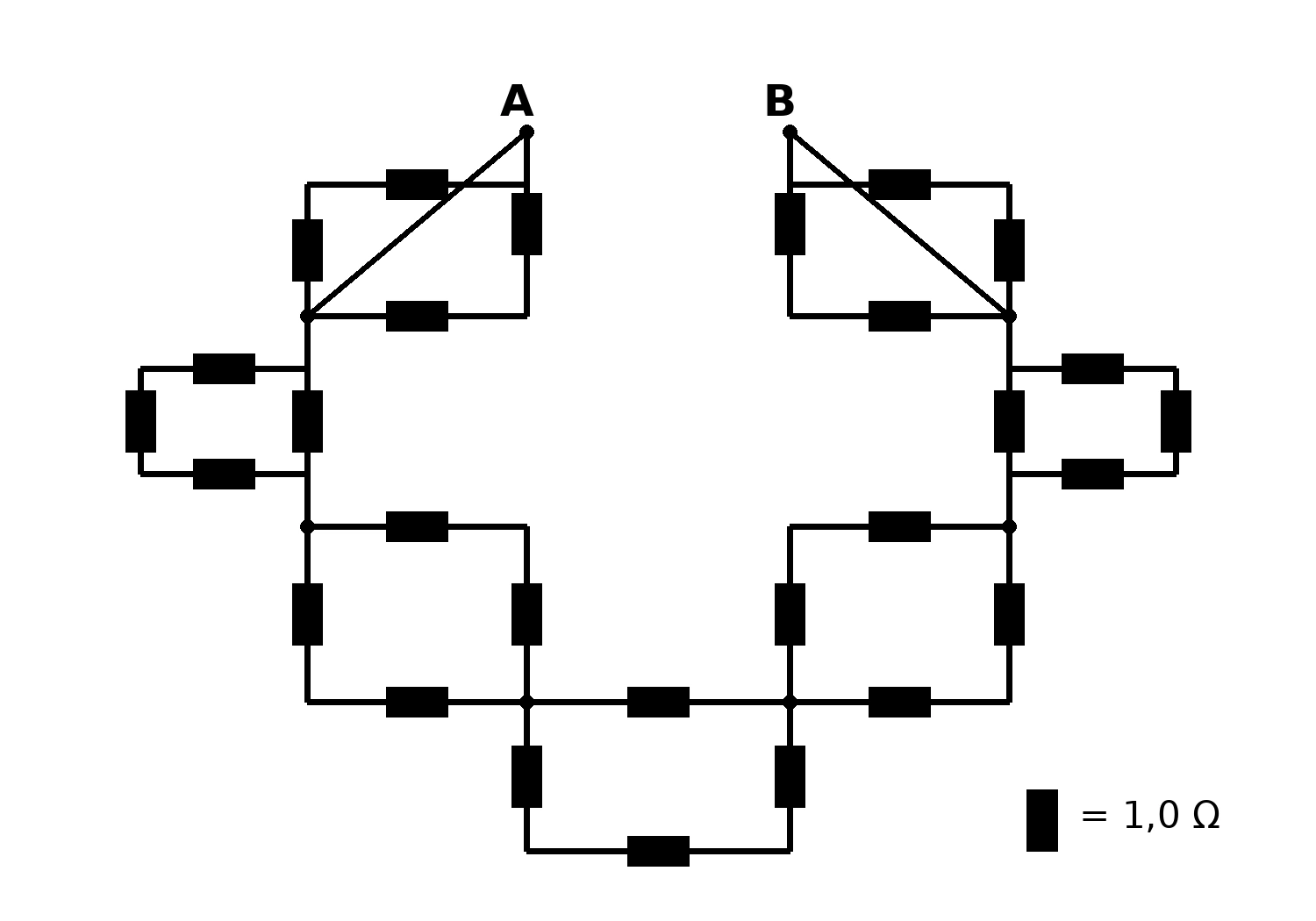 Associação simétrica de resistores de 1 ohm entre os terminais A e B