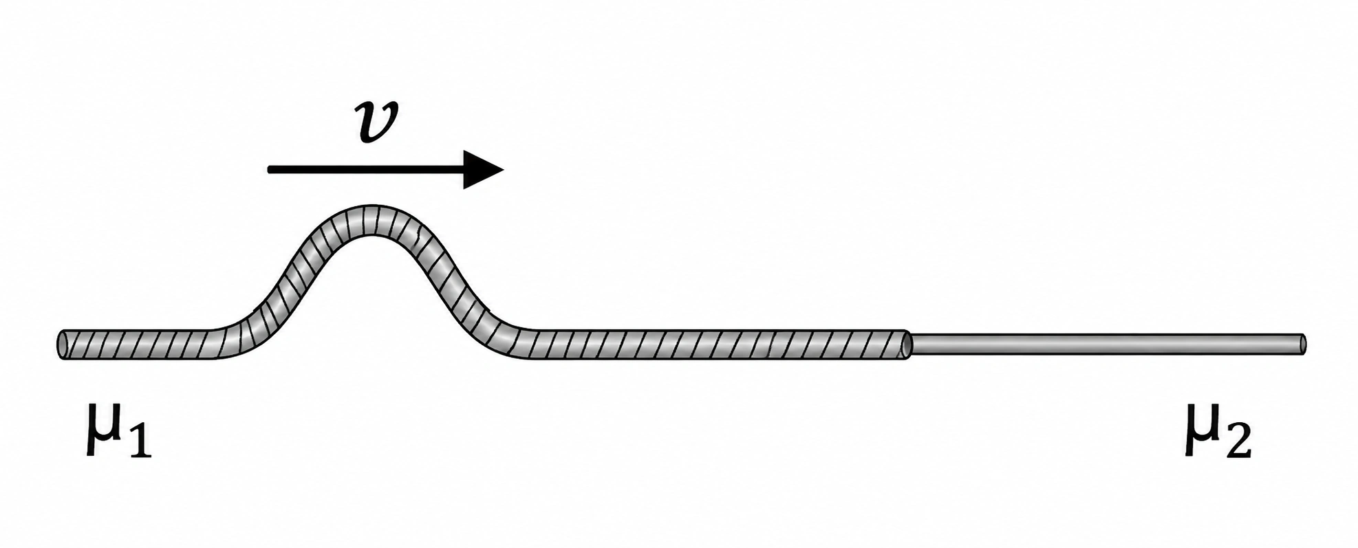 Pulso propagando-se da corda de densidade linear mu 1 para a corda de densidade linear mu 2