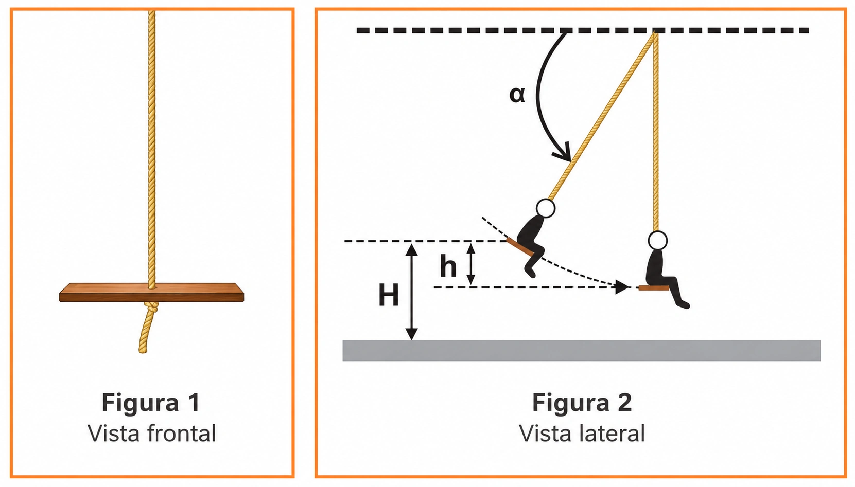 Balanço em vista frontal e lateral, com geometria do movimento