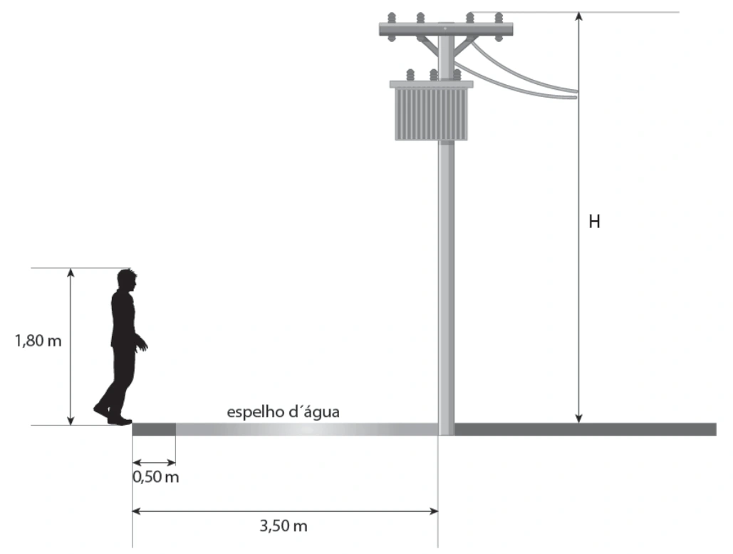 Pedestre de 1,80 m a 0,50 m da margem do espelho de água e a 3,50 m da base de um poste de altura H.