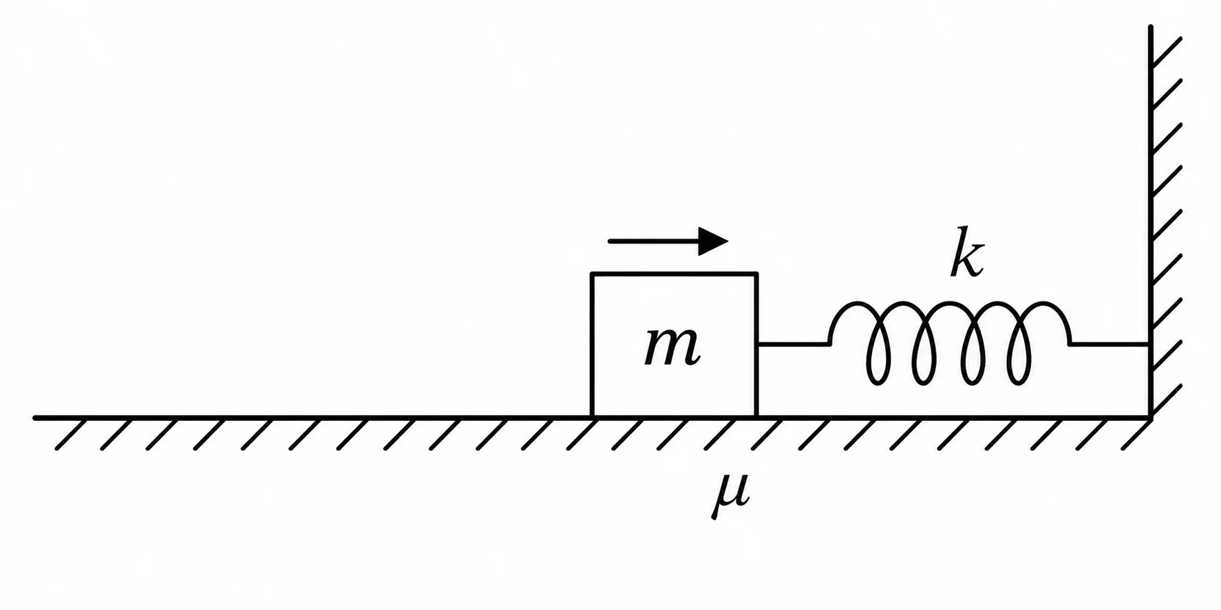 Bloco sobre plano horizontal rugoso comprimindo uma mola