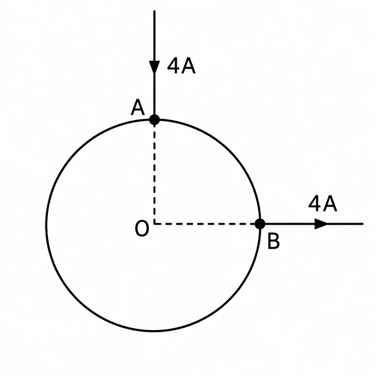 Condutor circular com corrente entrando em A e saindo em B