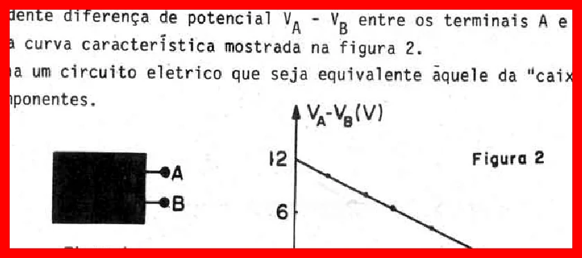 Curva característica tensão por corrente de uma caixa preta