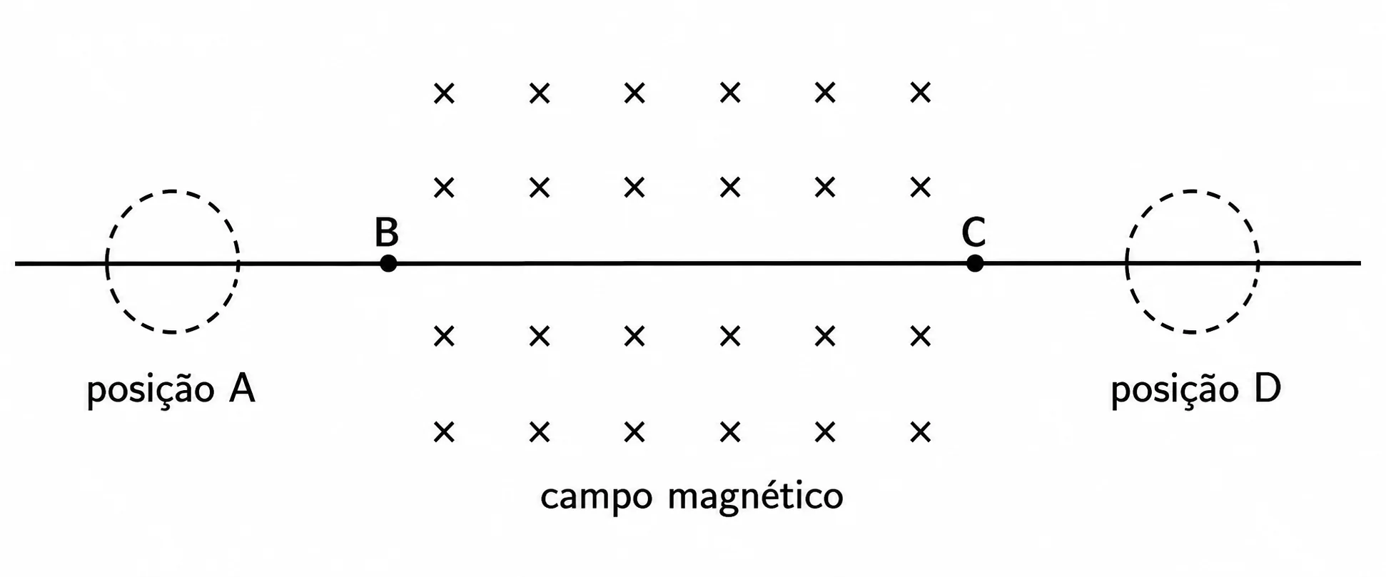 Espira atravessando uma região de campo magnético uniforme entre B e C