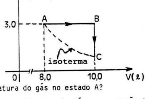 Diagrama pressão por volume da transformação A B C