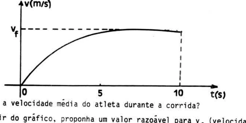 Gráfico qualitativo da velocidade de um atleta ao longo de dez segundos