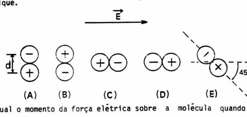 Cinco orientações possíveis de um dipolo em campo elétrico uniforme