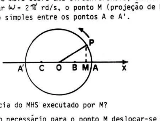 Projeção de um movimento circular uniforme gerando movimento harmônico simples