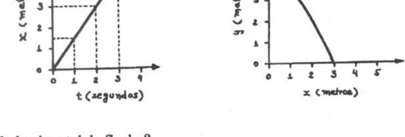 Gráficos do movimento da flecha no planeta Bongo
