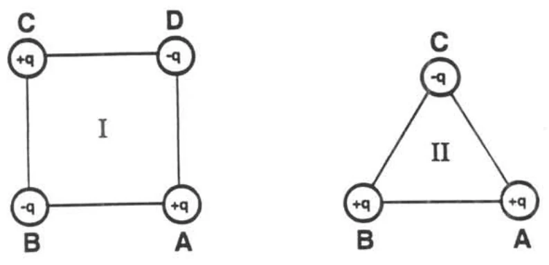 Cargas puntiformes nos vértices de um quadrado e de um triângulo equilátero