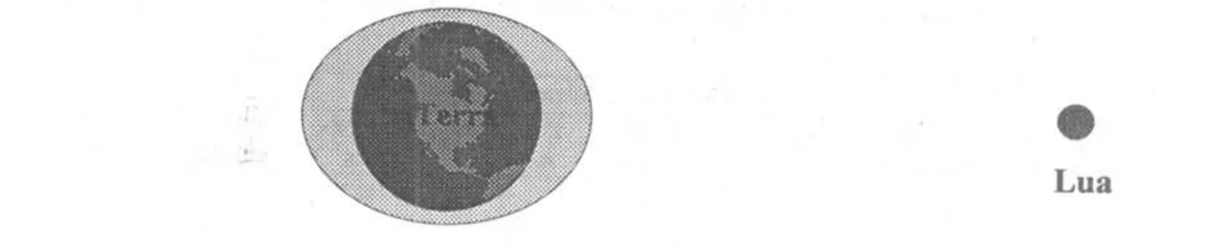 Esquema da Terra, das marés e da Lua na questão 9 da UNICAMP 1994