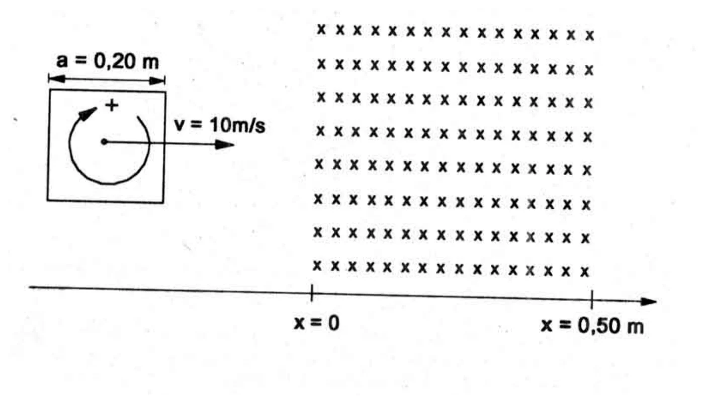 Espira quadrada movendo-se para uma região de campo magnético uniforme entre x igual a zero e x igual a 0,50 m