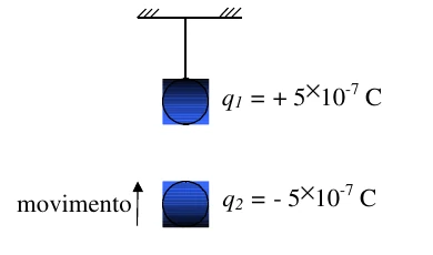 Duas esferas carregadas, uma presa ao teto e outra aproximando-se verticalmente