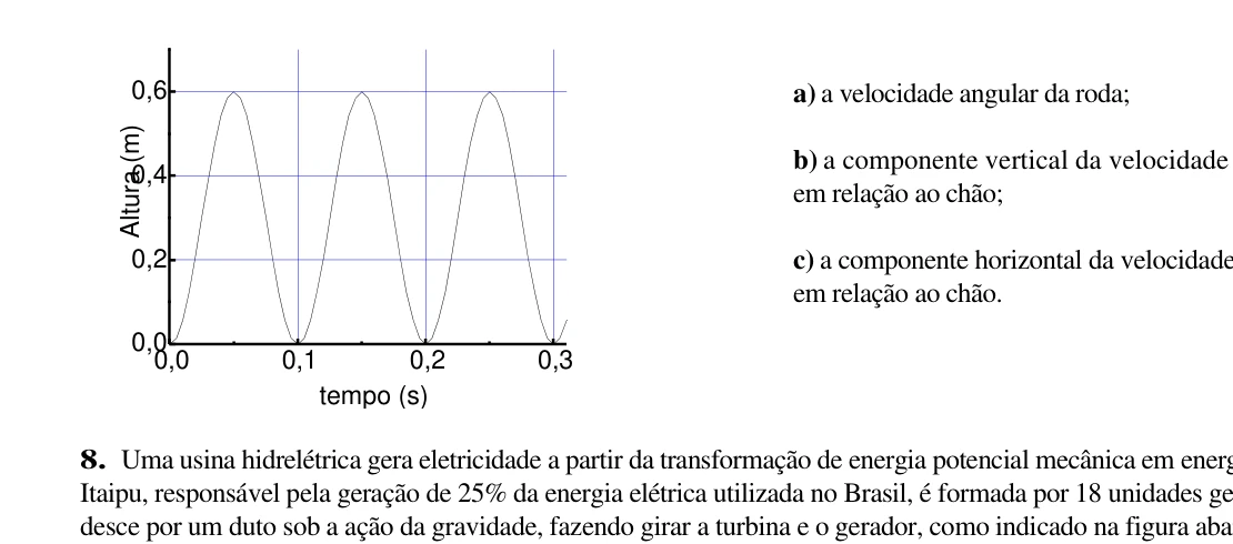 Gráfico da altura de um ponto da roda em função do tempo