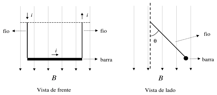 Balanço magnético em vista de frente e de lado