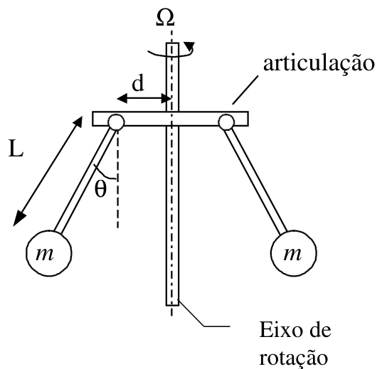 Regulador centrífugo de máquina a vapor