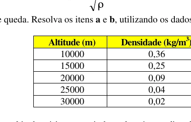 Tabela de altitude e densidade do ar