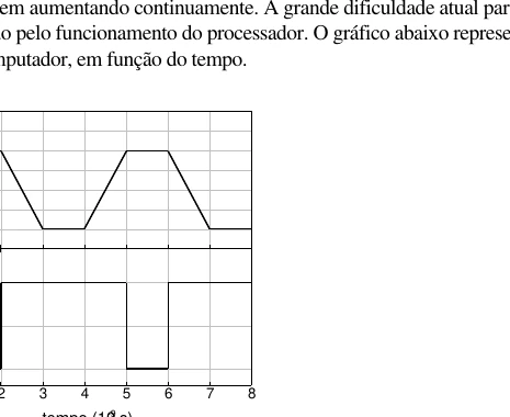 Gráficos de ddp e corrente em função do tempo