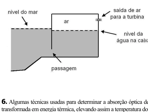 Usina de energia das ondas do mar