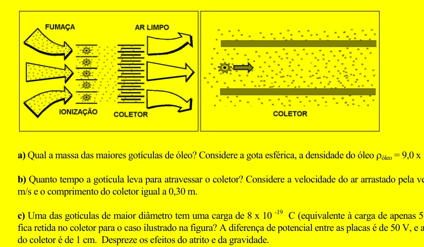 Coifa eletrostática