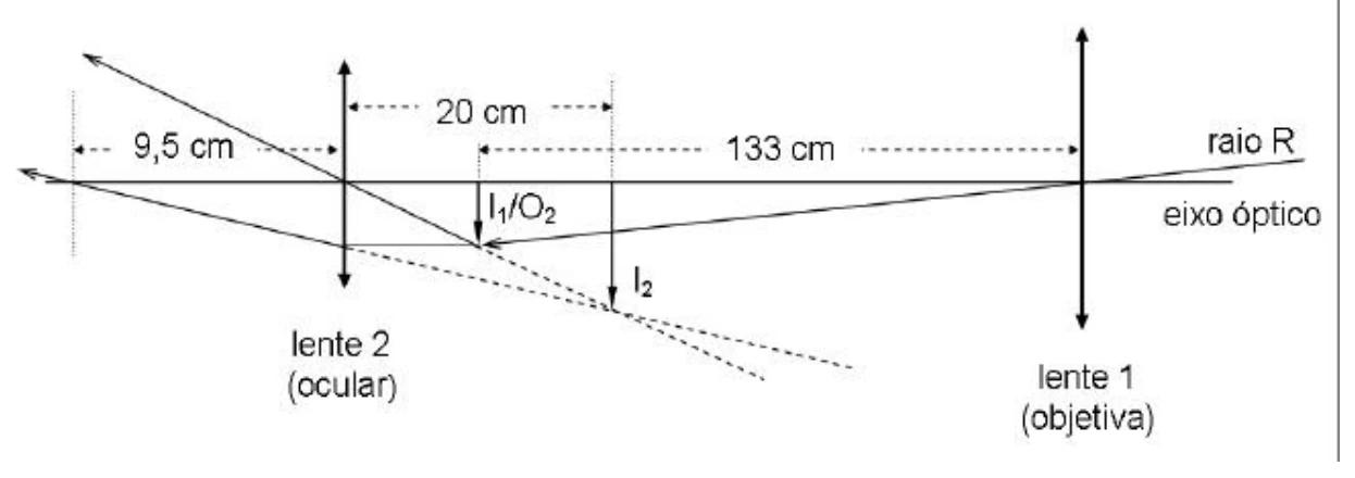 Esquema óptico do telescópio de Galileu com lente objetiva e ocular