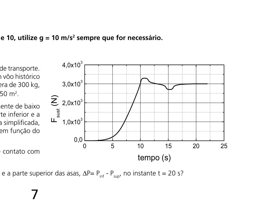 Força de sustentação do 14 Bis em função do tempo