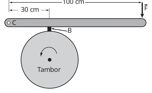 Esquema de um freio a tambor com alavanca, pino C e peça de borracha B