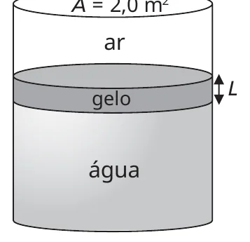 Tanque cilíndrico com água, camada de gelo e ar