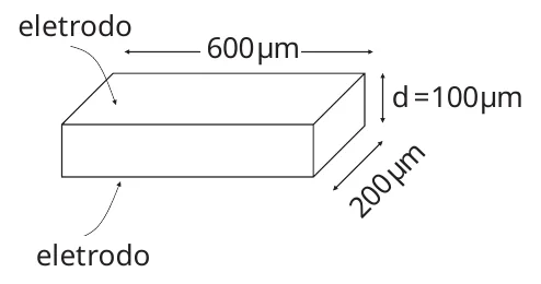 Célula de televisor de plasma representada como capacitor de placas paralelas